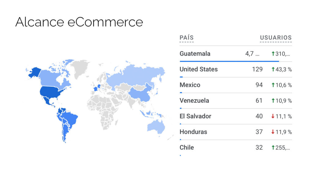 ecommerce-alcance-guatemala